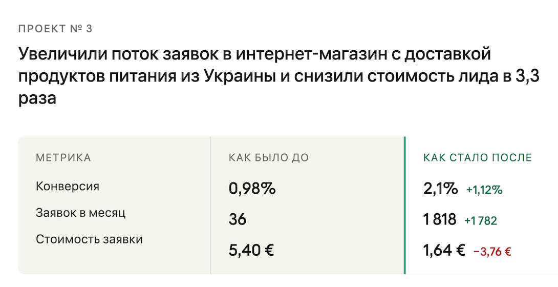 увеличение заявок интернет-магазин доставка продуктов Германия